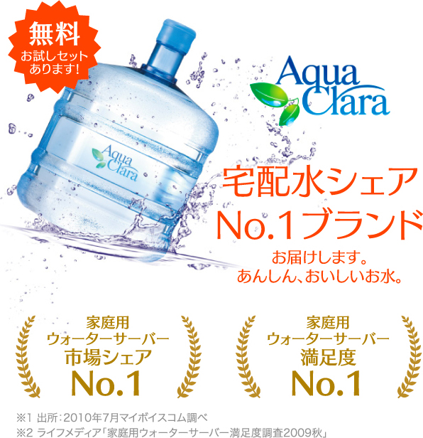Aqua Clara 無料 お試しセットあります！宅配水シェアNo.1ブランド お届けします。 あんしん、おいしいお水。 家庭用 ウォーターサーバー市場シェアNo.1 家庭用 ウォーターサーバー満足度No.1 ※1 出所：2010年7月マイボイスコム調べ　※2 ライフメディア「家庭用ウォーターサーバー満足度調査2009秋」